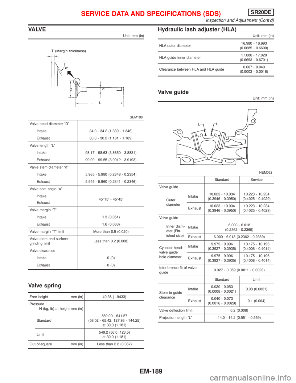 NISSAN PRIMERA 1999 Electronic Repair Manual VA LV E
Unit: mm (in)
SEM188
Valve head diameter ªDº
Intake 34.0 - 34.2 (1.339 - 1.346)
Exhaust 30.0 - 30.2 (1.181 - 1.189)
Valve length ªLº
Intake 98.17 - 98.63 (3.8650 - 3.8831)
Exhaust 99.09 - NISSAN PRIMERA 1999 Electronic Repair Manual VA LV E
Unit: mm (in)
SEM188
Valve head diameter ªDº
Intake 34.0 - 34.2 (1.339 - 1.346)
Exhaust 30.0 - 30.2 (1.181 - 1.189)
Valve length ªLº
Intake 98.17 - 98.63 (3.8650 - 3.8831)
Exhaust 99.09 -