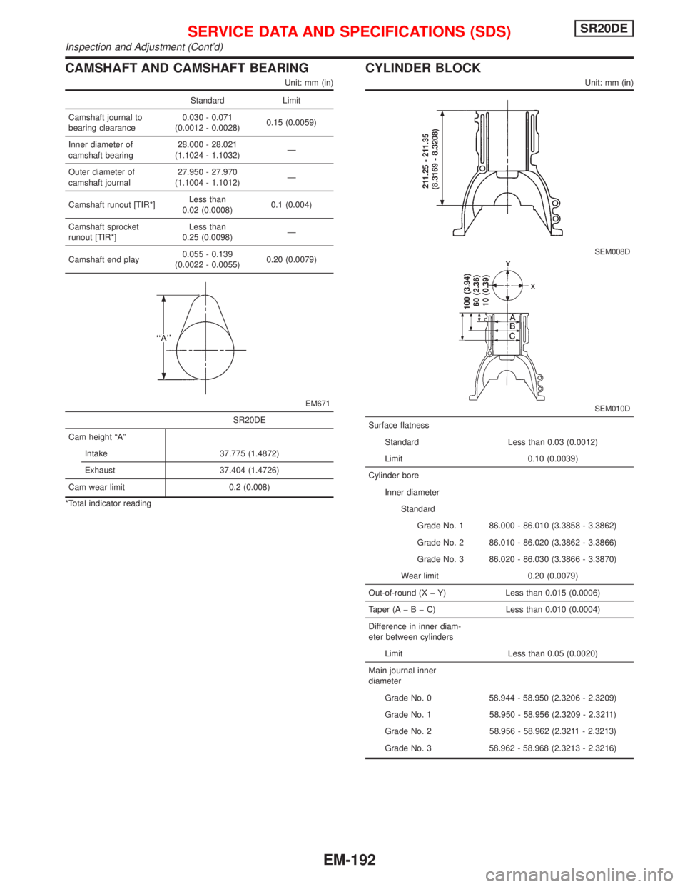 NISSAN PRIMERA 1999 Electronic Repair Manual CAMSHAFT AND CAMSHAFT BEARING
Unit: mm (in)
Standard Limit
Camshaft journal to
bearing clearance0.030 - 0.071
(0.0012 - 0.0028)0.15 (0.0059)
Inner diameter of
camshaft bearing28.000 - 28.021
(1.1024 - NISSAN PRIMERA 1999 Electronic Repair Manual CAMSHAFT AND CAMSHAFT BEARING
Unit: mm (in)
Standard Limit
Camshaft journal to
bearing clearance0.030 - 0.071
(0.0012 - 0.0028)0.15 (0.0059)
Inner diameter of
camshaft bearing28.000 - 28.021
(1.1024 -