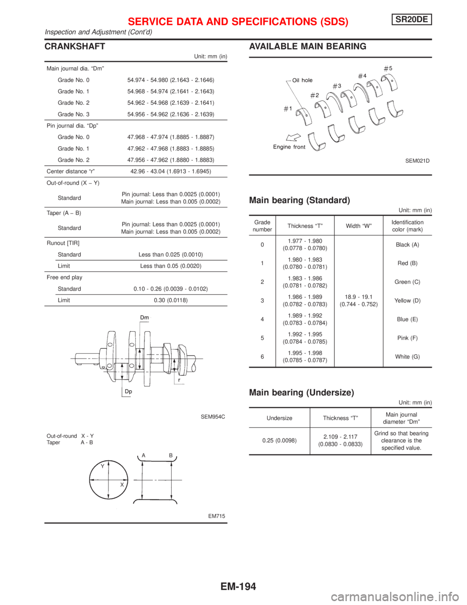 NISSAN PRIMERA 1999 Electronic Repair Manual CRANKSHAFT
Unit: mm (in)
Main journal dia. ªDmº
Grade No. 0 54.974 - 54.980 (2.1643 - 2.1646)
Grade No. 1 54.968 - 54.974 (2.1641 - 2.1643)
Grade No. 2 54.962 - 54.968 (2.1639 - 2.1641)
Grade No. 3 NISSAN PRIMERA 1999 Electronic Repair Manual CRANKSHAFT
Unit: mm (in)
Main journal dia. ªDmº
Grade No. 0 54.974 - 54.980 (2.1643 - 2.1646)
Grade No. 1 54.968 - 54.974 (2.1641 - 2.1643)
Grade No. 2 54.962 - 54.968 (2.1639 - 2.1641)
Grade No. 3