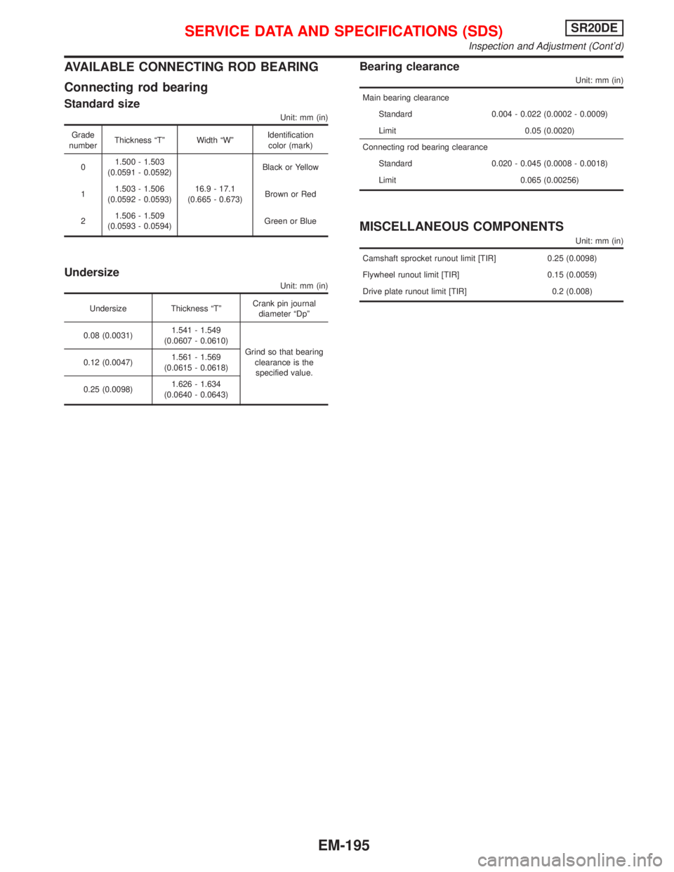NISSAN PRIMERA 1999 Electronic Repair Manual AVAILABLE CONNECTING ROD BEARING
Connecting rod bearing
Standard size
Unit: mm (in)
Grade
numberThickness ªTº Width ªWºIdentification
color (mark)
01.500 - 1.503
(0.0591 - 0.0592)
16.9 - 17.1
(0.6 NISSAN PRIMERA 1999 Electronic Repair Manual AVAILABLE CONNECTING ROD BEARING
Connecting rod bearing
Standard size
Unit: mm (in)
Grade
numberThickness ªTº Width ªWºIdentification
color (mark)
01.500 - 1.503
(0.0591 - 0.0592)
16.9 - 17.1
(0.6