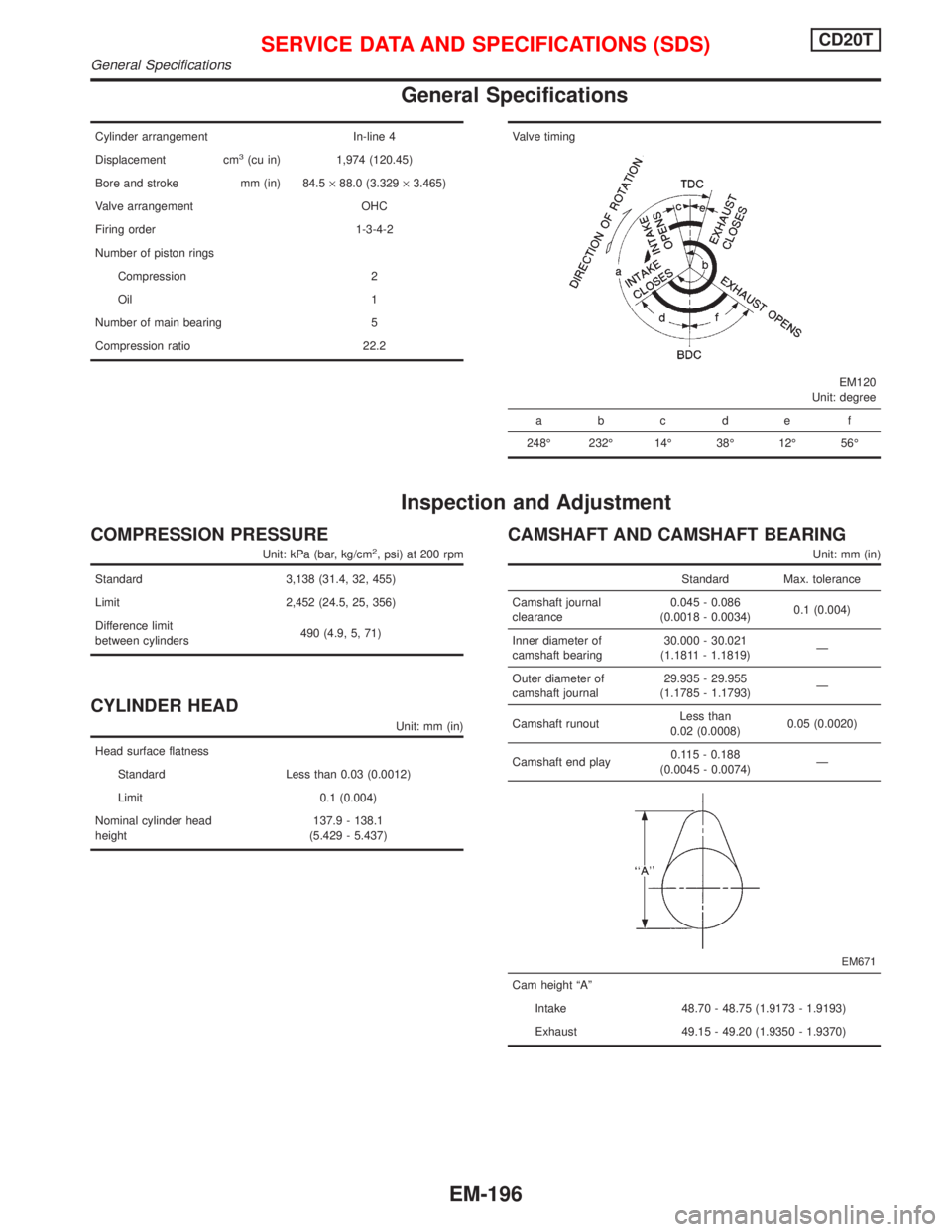 NISSAN PRIMERA 1999 Electronic Repair Manual General Specifications
Cylinder arrangement In-line 4
Displacement cm
3(cu in) 1,974 (120.45)
Bore and stroke mm (in) 84.5´88.0 (3.329´3.465)
Valve arrangement OHC
Firing order 1-3-4-2
Number of pis NISSAN PRIMERA 1999 Electronic Repair Manual General Specifications
Cylinder arrangement In-line 4
Displacement cm
3(cu in) 1,974 (120.45)
Bore and stroke mm (in) 84.5´88.0 (3.329´3.465)
Valve arrangement OHC
Firing order 1-3-4-2
Number of pis