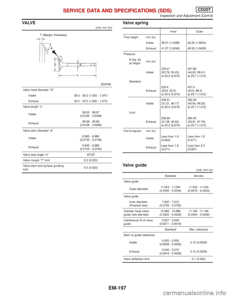 NISSAN PRIMERA 1999 Electronic Repair Manual VA LV E
Unit: mm (in)
SEM188
Valve head diameter ªDº
Intake 39.0 - 39.3 (1.535 - 1.547)
Exhaust 32.0 - 32.3 (1.260 - 1.272)
Valve length ªLº
Intake99.53 - 99.97
(3.9185 - 3.9358)
Exhaust99.38 - 99 NISSAN PRIMERA 1999 Electronic Repair Manual VA LV E
Unit: mm (in)
SEM188
Valve head diameter ªDº
Intake 39.0 - 39.3 (1.535 - 1.547)
Exhaust 32.0 - 32.3 (1.260 - 1.272)
Valve length ªLº
Intake99.53 - 99.97
(3.9185 - 3.9358)
Exhaust99.38 - 99