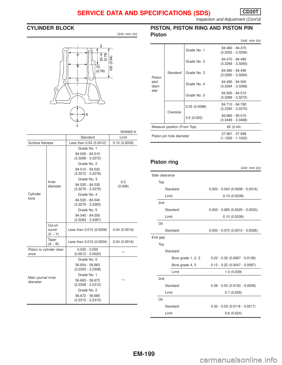 NISSAN PRIMERA 1999 Electronic Repair Manual CYLINDER BLOCK
Unit: mm (in)
SEM902-A
Standard Limit
Surface flatness Less than 0.03 (0.0012) 0.10 (0.0039)
Cylinder
boreInner
diameterGrade No. 1
0.2
(0.008) 84.500 - 84.510
(3.3268 - 3.3272)
Grade N NISSAN PRIMERA 1999 Electronic Repair Manual CYLINDER BLOCK
Unit: mm (in)
SEM902-A
Standard Limit
Surface flatness Less than 0.03 (0.0012) 0.10 (0.0039)
Cylinder
boreInner
diameterGrade No. 1
0.2
(0.008) 84.500 - 84.510
(3.3268 - 3.3272)
Grade N