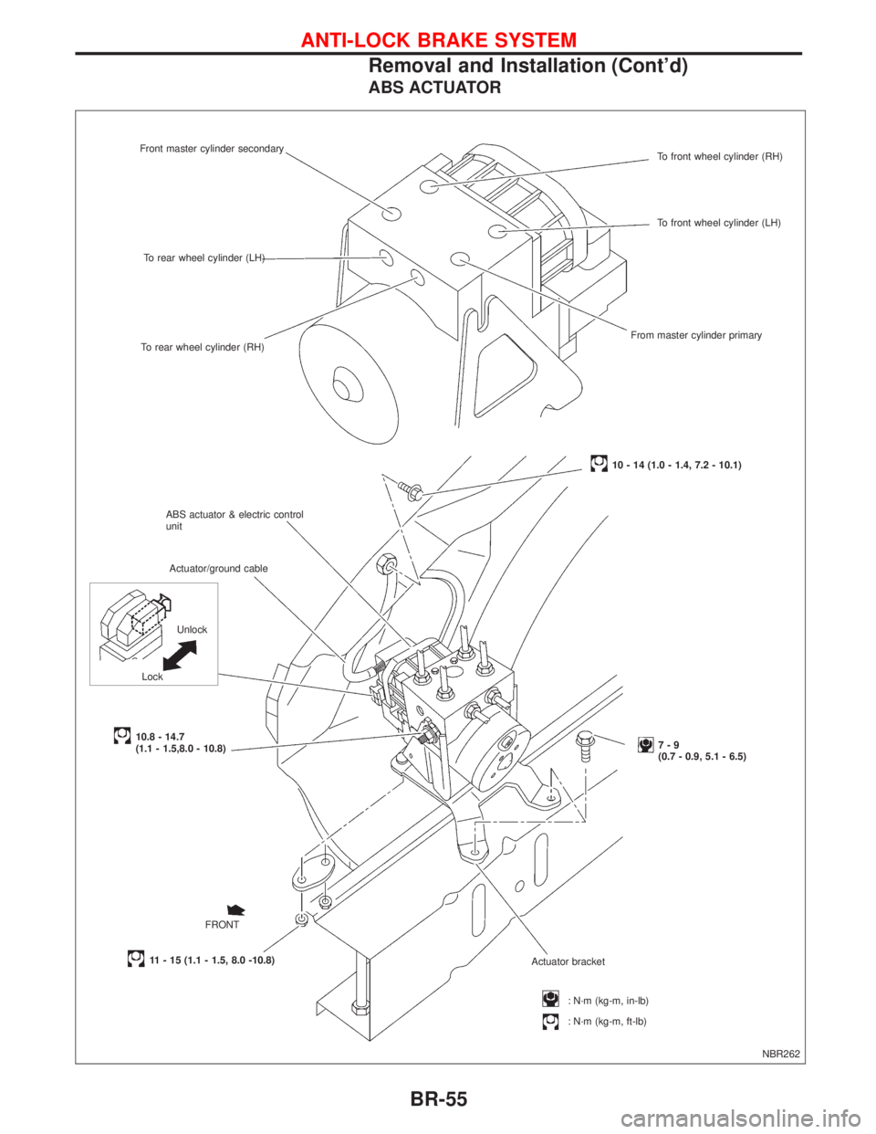 NISSAN PRIMERA 1999  Electronic Repair Manual ABS ACTUATOR
NBR262 Front master cylinder secondary
To rear wheel cylinder (LH)
To rear wheel cylinder (RH)
Actuator/ground cable
10.8 - 14.7
(1.1 - 1.5,8.0 - 10.8)
: N´m (kg-m, in-lb)
: N´m (kg-m, 