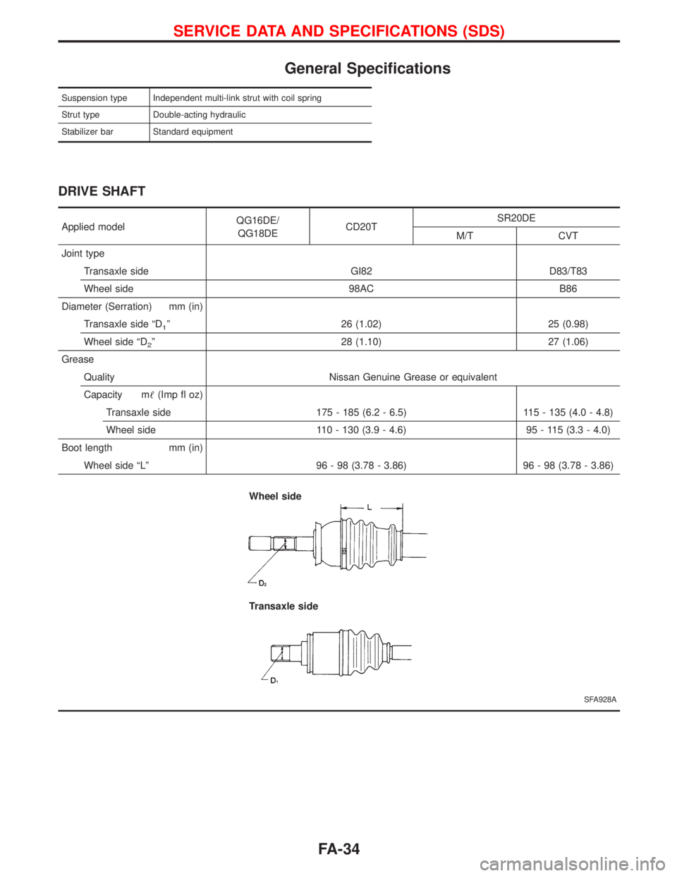 NISSAN PRIMERA 1999  Electronic Repair Manual General Specifications
Suspension type Independent multi-link strut with coil spring
Strut type Double-acting hydraulic
Stabilizer bar Standard equipment
DRIVE SHAFT
Applied modelQG16DE/
QG18DECD20TSR