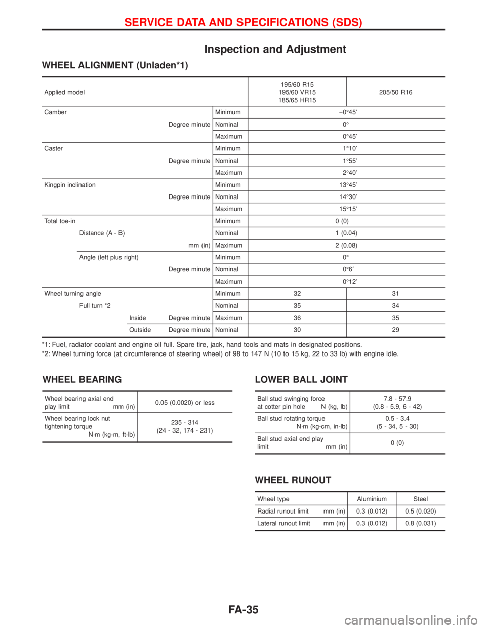 NISSAN PRIMERA 1999  Electronic Repair Manual Inspection and Adjustment
WHEEL ALIGNMENT (Unladen*1)
Applied model195/60 R15
195/60 VR15
185/65 HR15205/50 R16
Camber Minimum þ0É45¢
Degree minute Nominal 0É
Maximum 0É45¢
Caster Minimum 1É10