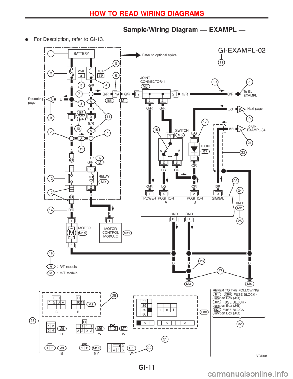 NISSAN PRIMERA 1999  Electronic Repair Manual Sample/Wiring Diagram Ð EXAMPL Ð
lFor Description, refer to GI-13.
YGI001
Refer to optional splice. BATTERY
Preceding
page
RELAY
MOTOR
MOTOR
CONTROL
MODULE
A/T models
M/T models
.REFER TO THE FOLLOW