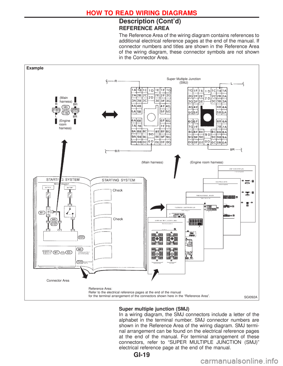 NISSAN PRIMERA 1999 Electronic Repair Manual REFERENCE AREA
The Reference Area of the wiring diagram contains references to
additional electrical reference pages at the end of the manual. If
connector numbers and titles are shown in the Referenc NISSAN PRIMERA 1999 Electronic Repair Manual REFERENCE AREA
The Reference Area of the wiring diagram contains references to
additional electrical reference pages at the end of the manual. If
connector numbers and titles are shown in the Referenc