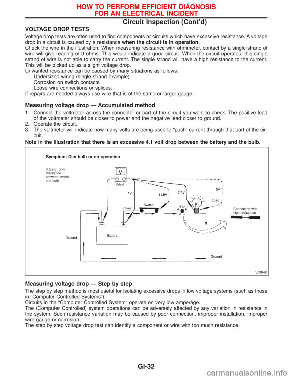 NISSAN PRIMERA 1999  Electronic Repair Manual VOLTAGE DROP TESTS
Voltage drop tests are often used to find components or circuits which have excessive resistance. A voltage
drop in a circuit is caused by a resistancewhen the circuit is in operati