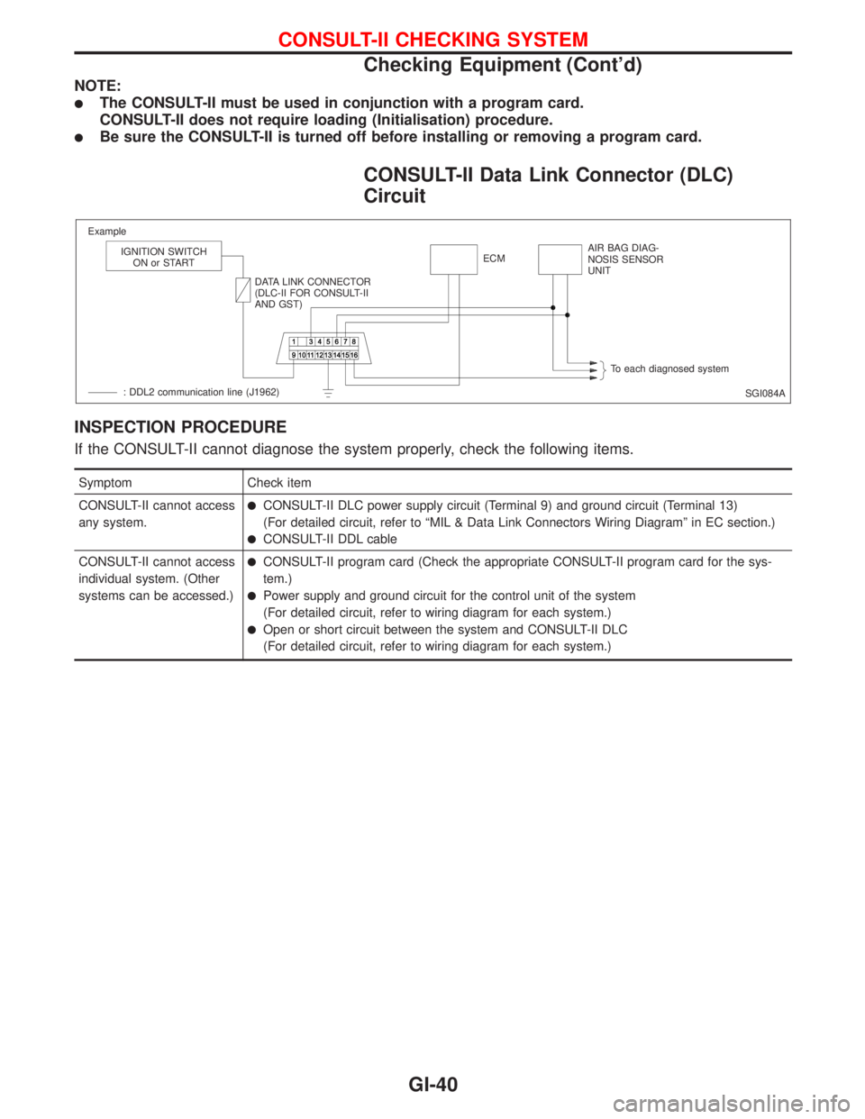 NISSAN PRIMERA 1999  Electronic Repair Manual NOTE:
lThe CONSULT-II must be used in conjunction with a program card.
CONSULT-II does not require loading (Initialisation) procedure.
lBe sure the CONSULT-II is turned off before installing or removi