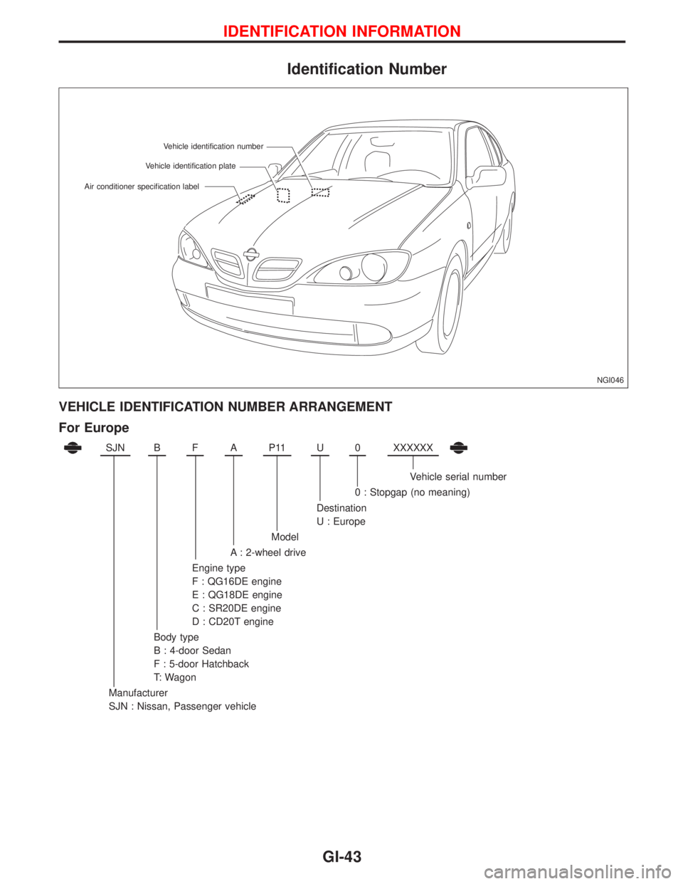 NISSAN PRIMERA 1999  Electronic Repair Manual Identification Number
VEHICLE IDENTIFICATION NUMBER ARRANGEMENT
For Europe
SJNBFAP11U0XXXXXX
Vehicle serial number
0 : Stopgap (no meaning)
Destination
U : Europe
Model
A : 2-wheel drive
Engine type
F