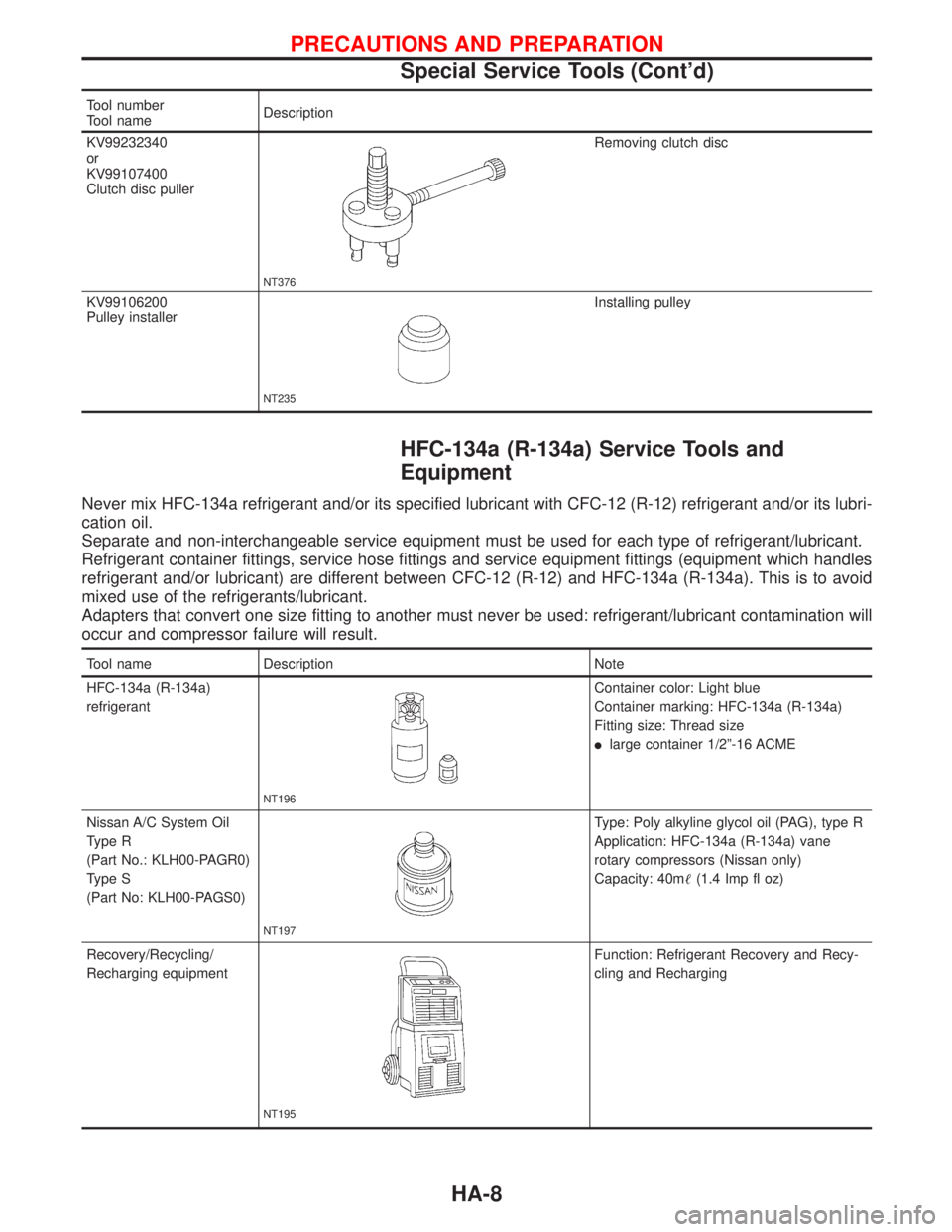 NISSAN PRIMERA 1999  Electronic Repair Manual Tool number
Tool nameDescription
KV99232340
or
KV99107400
Clutch disc puller
NT376
Removing clutch disc
KV99106200
Pulley installer
NT235
Installing pulley
HFC-134a (R-134a) Service Tools and
Equipmen