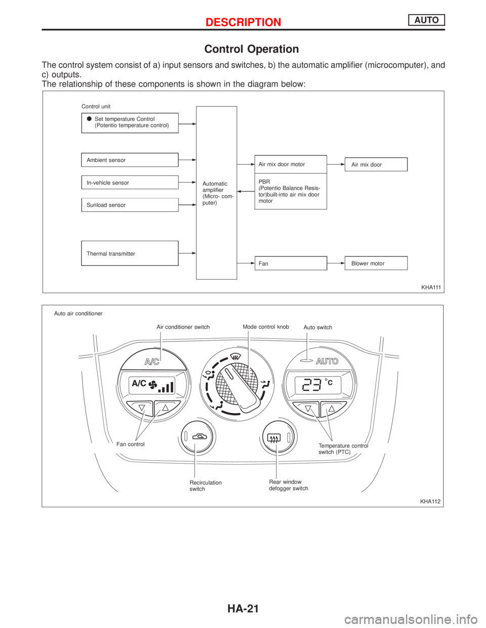 NISSAN PRIMERA 1999  Electronic Repair Manual Control Operation
The control system consist of a) input sensors and switches, b) the automatic amplifier (microcomputer), and
c) outputs.
The relationship of these components is shown in the diagram 