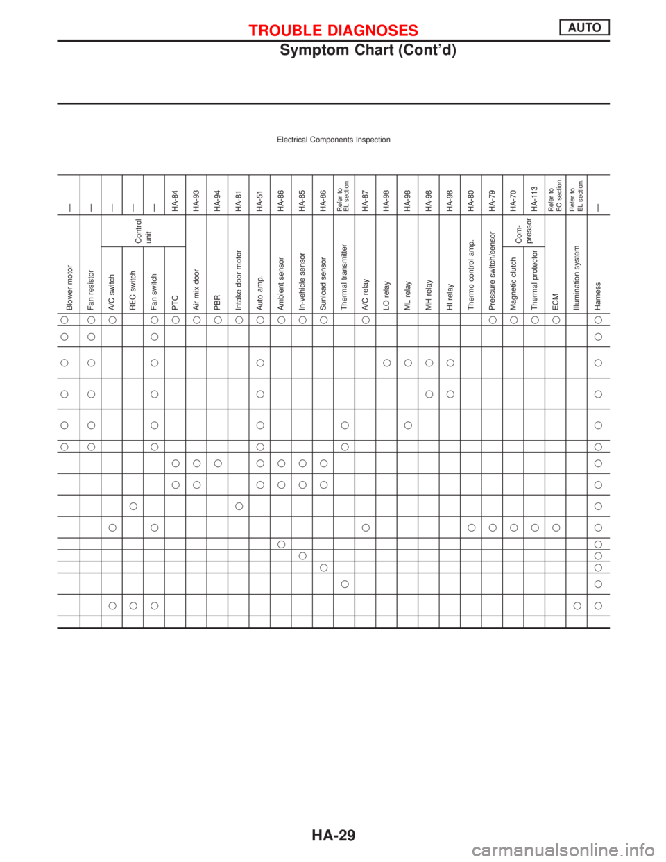 NISSAN PRIMERA 1999  Electronic Repair Manual Electrical Components Inspection
Ð
Ð
Ð
Ð
Ð
HA-84
HA-93
HA-94
HA-81
HA-51
HA-86
HA-85
HA-86Refer to
EL section.HA-87
HA-98
HA-98
HA-98
HA-98
HA-80
HA-79
HA-70
HA-113Refer to
EC section.
Refer to
E