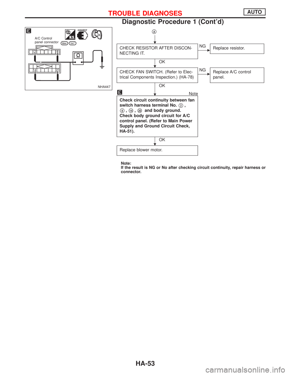 NISSAN PRIMERA 1999  Electronic Repair Manual pA
CHECK RESISTOR AFTER DISCON-
NECTING IT.
OK
ENG
Replace resistor.
CHECK FAN SWITCH. (Refer to Elec-
trical Components Inspection.) (HA-78)
OK
ENG
Replace A/C control
panel.
Note
Check circuit conti