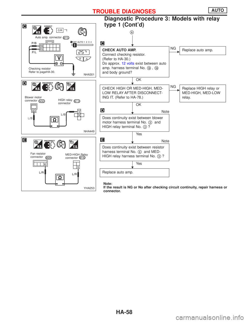NISSAN PRIMERA 1999  Electronic Repair Manual pA
CHECK AUTO AMP.
Connect checking resistor.
(Refer to HA-30.)
Do approx.12 voltsexist between auto
amp. harness terminal No.
p15,p16
and body ground?
OK
ENG
Replace auto amp.
CHECK HIGH OR MED-HIGH,
