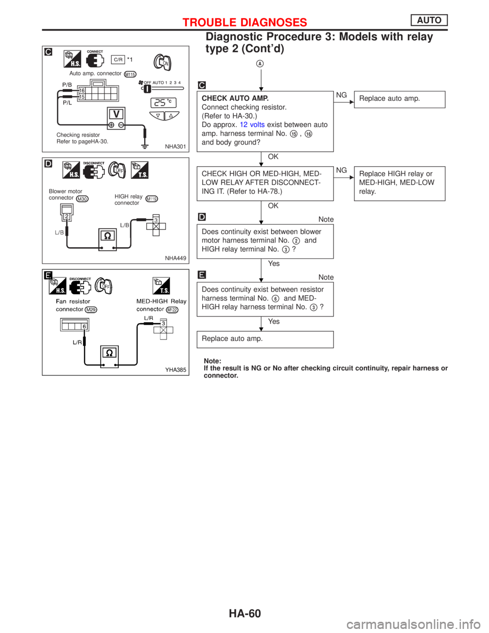 NISSAN PRIMERA 1999  Electronic Repair Manual pA
CHECK AUTO AMP.
Connect checking resistor.
(Refer to HA-30.)
Do approx.12 voltsexist between auto
amp. harness terminal No.
p15,p16
and body ground?
OK
ENG
Replace auto amp.
CHECK HIGH OR MED-HIGH,