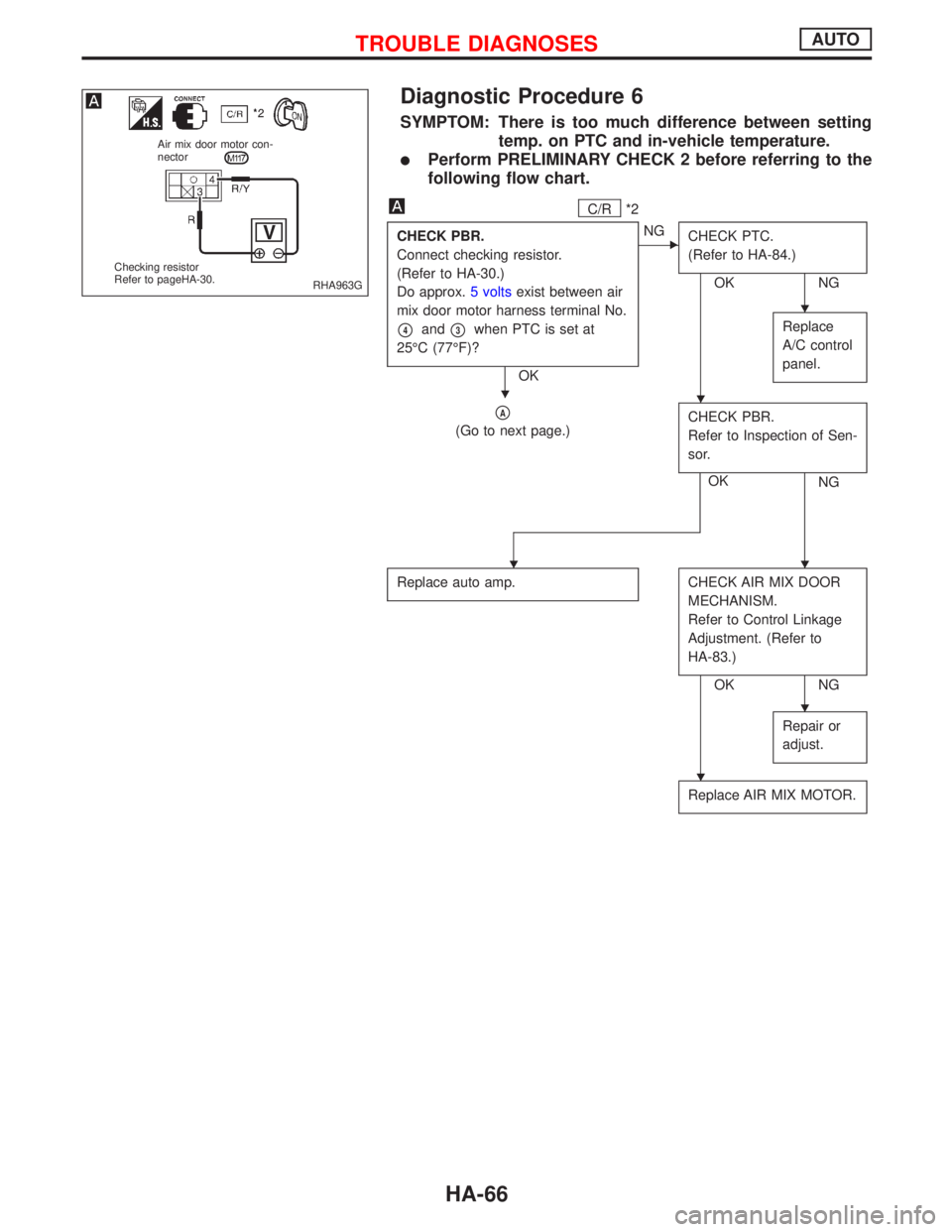 NISSAN PRIMERA 1999  Electronic Repair Manual Diagnostic Procedure 6
SYMPTOM: There is too much difference between setting
temp. on PTC and in-vehicle temperature.
lPerform PRELIMINARY CHECK 2 before referring to the
following flow chart.
C/R*2
C