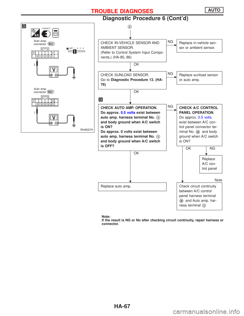 NISSAN PRIMERA 1999  Electronic Repair Manual pA
CHECK IN-VEHICLE SENSOR AND
AMBIENT SENSOR.
(Refer to Control System Input Compo-
nents.) (HA-85, 86)
OK
ENG
Replace in-vehicle sen-
sor or ambient sensor.
CHECK SUNLOAD SENSOR.
Go toDiagnostic Pro