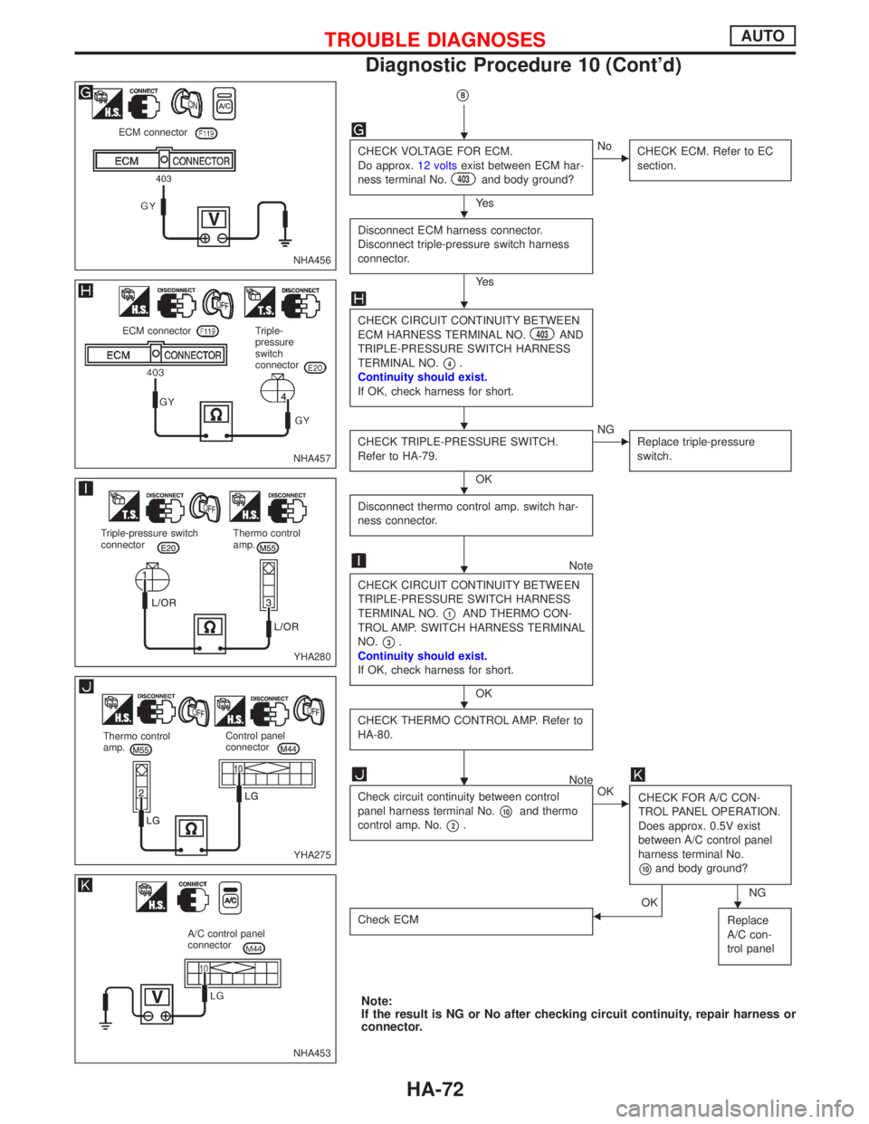 NISSAN PRIMERA 1999  Electronic Repair Manual pB
CHECK VOLTAGE FOR ECM.
Do approx.12 voltsexist between ECM har-
ness terminal No.
403and body ground?
Ye s
ENo
CHECK ECM. Refer to EC
section.
Disconnect ECM harness connector.
Disconnect triple-pr