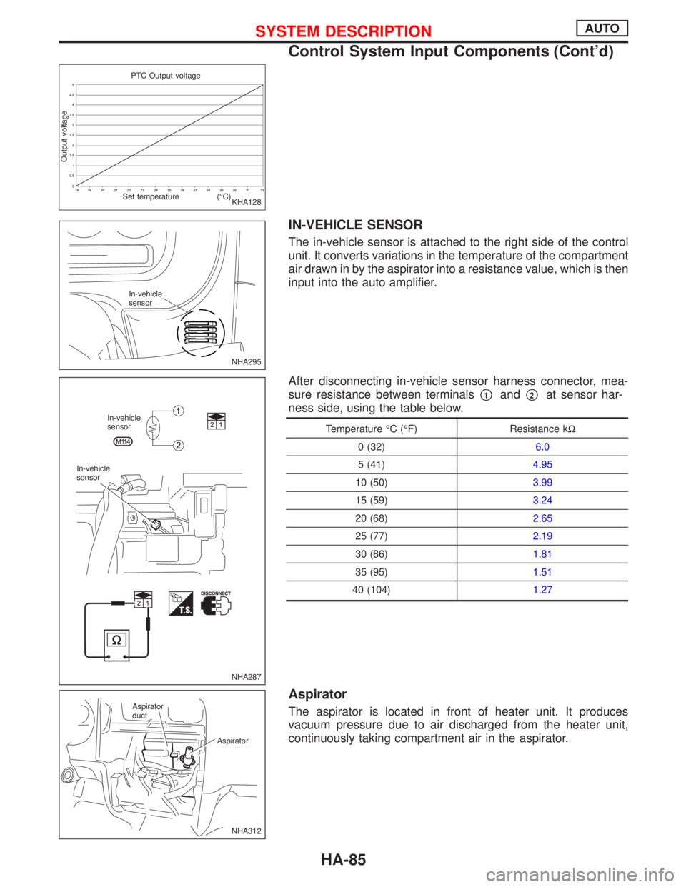 NISSAN PRIMERA 1999  Electronic Repair Manual IN-VEHICLE SENSOR
The in-vehicle sensor is attached to the right side of the control
unit. It converts variations in the temperature of the compartment
air drawn in by the aspirator into a resistance 