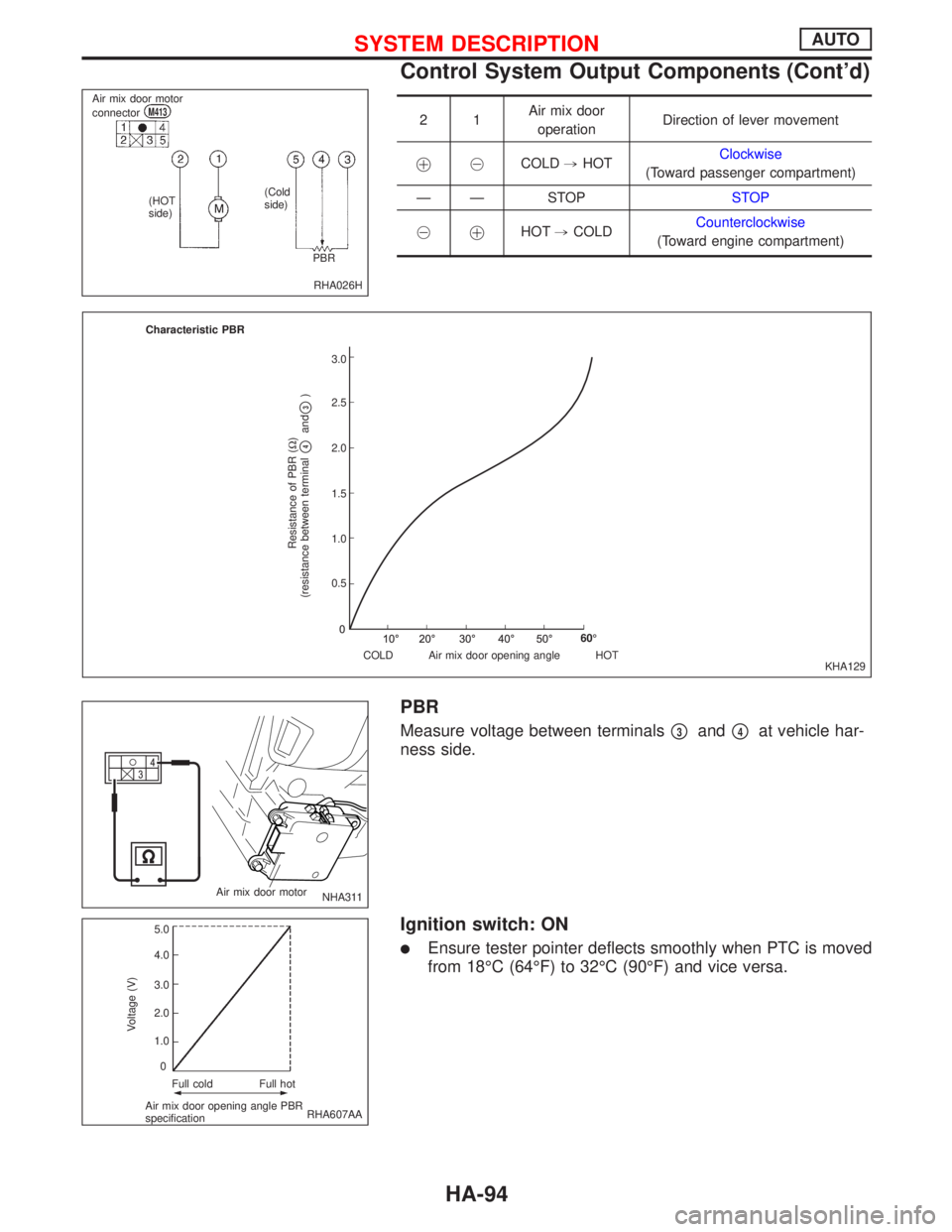 NISSAN PRIMERA 1999  Electronic Repair Manual 21Air mix door
operationDirection of lever movement
!@COLD,HOTClockwise
(Toward passenger compartment)
Ð Ð STOPSTOP
@
!HOT,COLDCounterclockwise
(Toward engine compartment)
PBR
Measure voltage betwee
