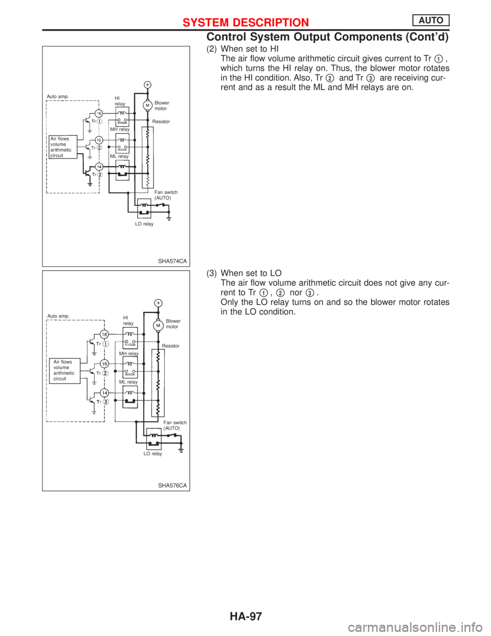 NISSAN PRIMERA 1999  Electronic Repair Manual (2) When set to HI
The air flow volume arithmetic circuit gives current to Tr
p1,
which turns the HI relay on. Thus, the blower motor rotates
in the HI condition. Also, Tr
p2and Trp3are receiving cur-
