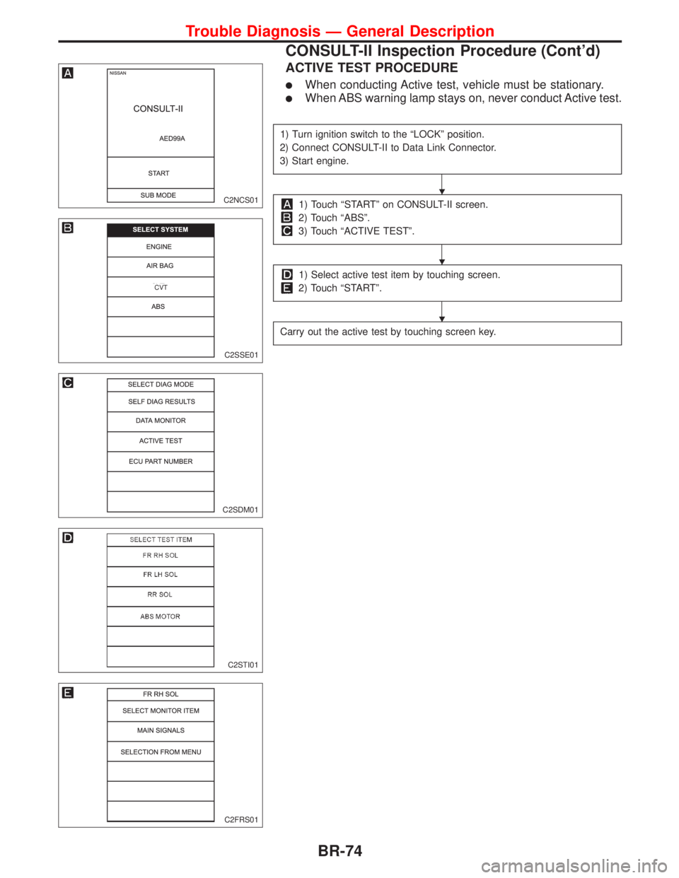 NISSAN PRIMERA 1999  Electronic Repair Manual ACTIVE TEST PROCEDURE
lWhen conducting Active test, vehicle must be stationary.
lWhen ABS warning lamp stays on, never conduct Active test.
1) Turn ignition switch to the ªLOCKº position.
2) Connect