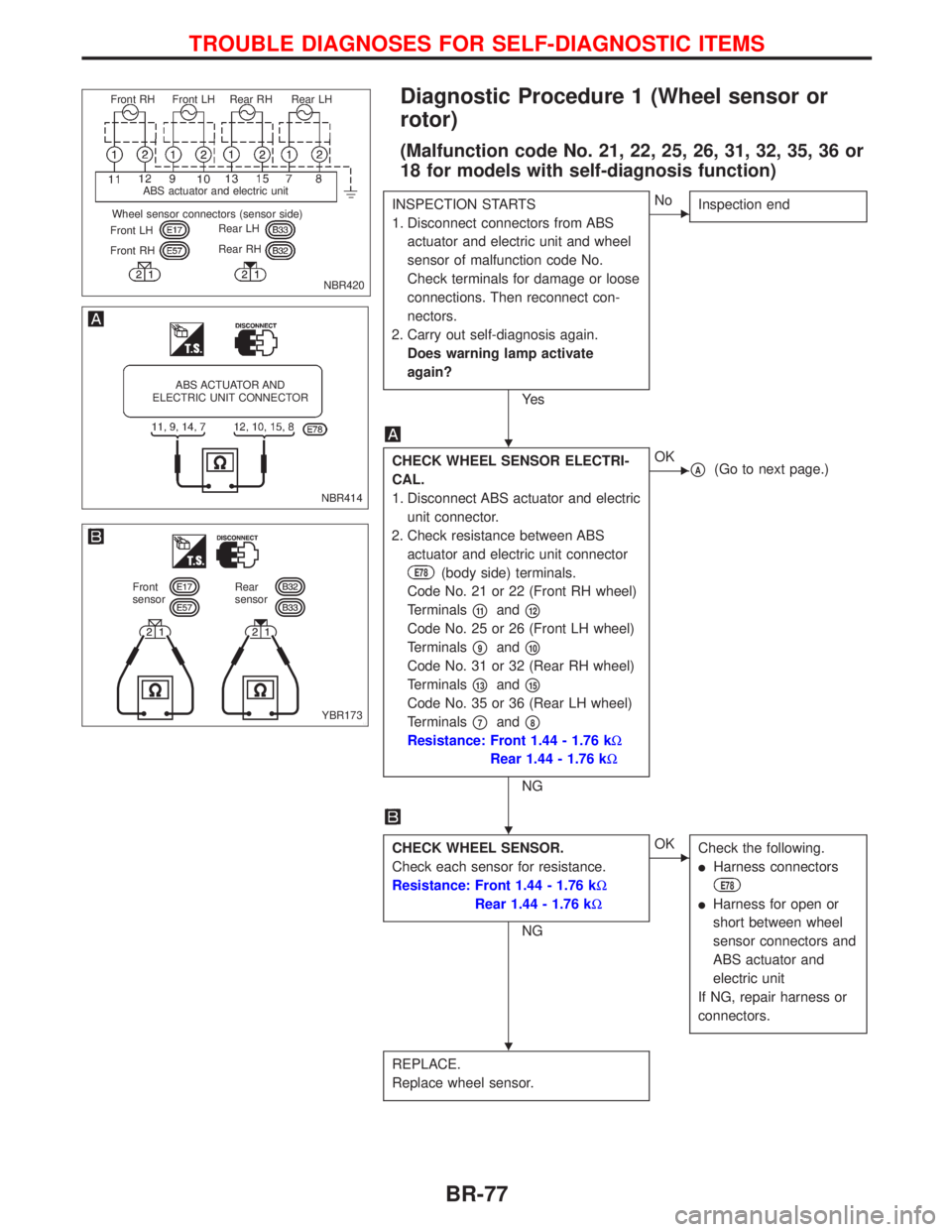 NISSAN PRIMERA 1999  Electronic Repair Manual Diagnostic Procedure 1 (Wheel sensor or
rotor)
(Malfunction code No. 21, 22, 25, 26, 31, 32, 35, 36 or
18 for models with self-diagnosis function)
INSPECTION STARTS
1. Disconnect connectors from ABS
a