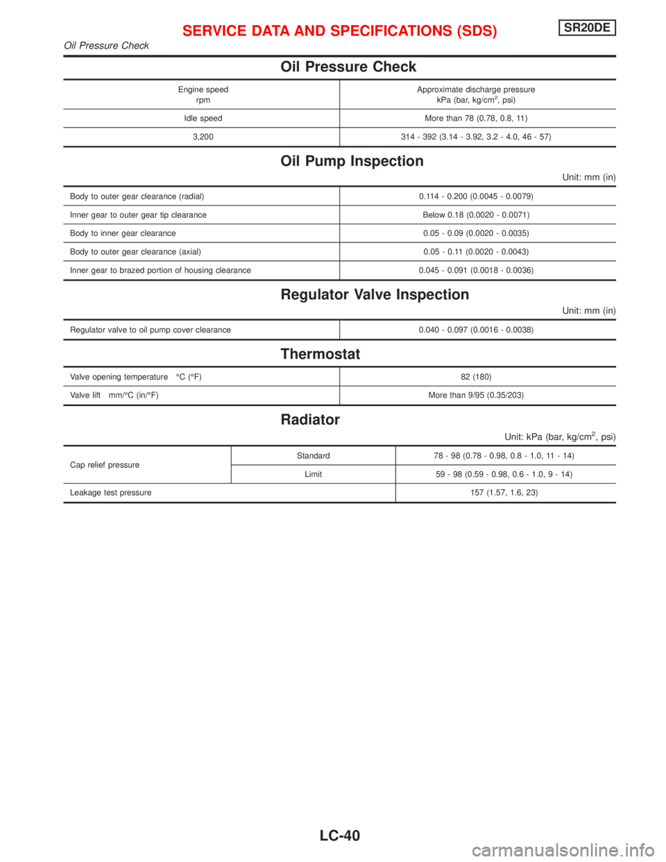 NISSAN PRIMERA 1999 Electronic Repair Manual Oil Pressure Check
Engine speed
rpmApproximate discharge pressure
kPa (bar, kg/cm2, psi)
Idle speed More than 78 (0.78, 0.8, 11)
3,200 314 - 392 (3.14 - 3.92, 3.2 - 4.0, 46 - 57)
Oil Pump Inspection
U NISSAN PRIMERA 1999 Electronic Repair Manual Oil Pressure Check
Engine speed
rpmApproximate discharge pressure
kPa (bar, kg/cm2, psi)
Idle speed More than 78 (0.78, 0.8, 11)
3,200 314 - 392 (3.14 - 3.92, 3.2 - 4.0, 46 - 57)
Oil Pump Inspection
U