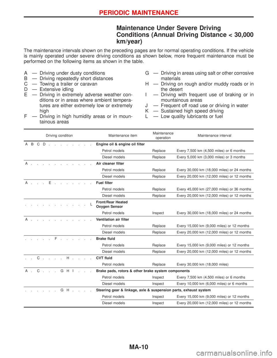 NISSAN PRIMERA 1999  Electronic Repair Manual Maintenance Under Severe Driving
Conditions (Annual Driving Distance < 30,000
km/year)
The maintenance intervals shown on the preceding pages are for normal operating conditions. If the vehicle
is mai