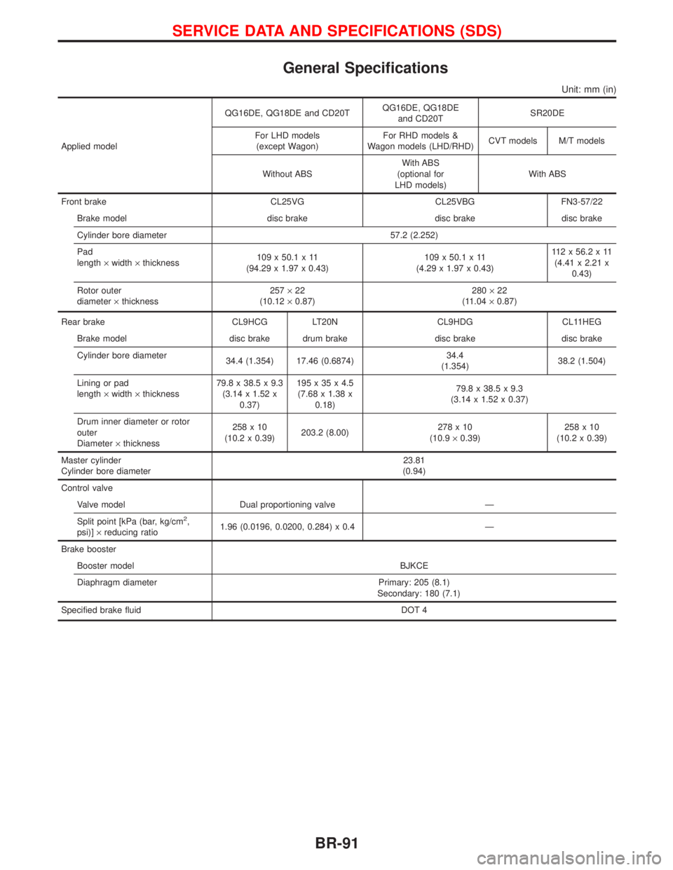 NISSAN PRIMERA 1999 Electronic Repair Manual General Specifications
Unit: mm (in)
Applied modelQG16DE, QG18DE and CD20TQG16DE, QG18DE
and CD20TSR20DE
For LHD models
(except Wagon)For RHD models &
Wagon models (LHD/RHD)CVT models M/T models
Witho NISSAN PRIMERA 1999 Electronic Repair Manual General Specifications
Unit: mm (in)
Applied modelQG16DE, QG18DE and CD20TQG16DE, QG18DE
and CD20TSR20DE
For LHD models
(except Wagon)For RHD models &
Wagon models (LHD/RHD)CVT models M/T models
Witho