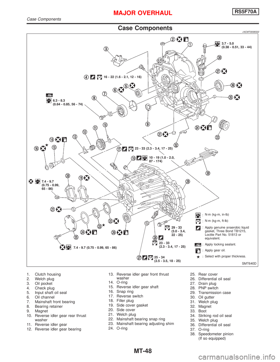 NISSAN PRIMERA 1999 Electronic Repair Manual Case Components=NCMT0008S02
1. Clutch housing
2. Welch plug
3. Oil pocket
4. Check plug
5. Input shaft oil seal
6. Oil channel
7. Mainshaft front bearing
8. Bearing retainer
9. Magnet
10. Reverse idle NISSAN PRIMERA 1999 Electronic Repair Manual Case Components=NCMT0008S02
1. Clutch housing
2. Welch plug
3. Oil pocket
4. Check plug
5. Input shaft oil seal
6. Oil channel
7. Mainshaft front bearing
8. Bearing retainer
9. Magnet
10. Reverse idle