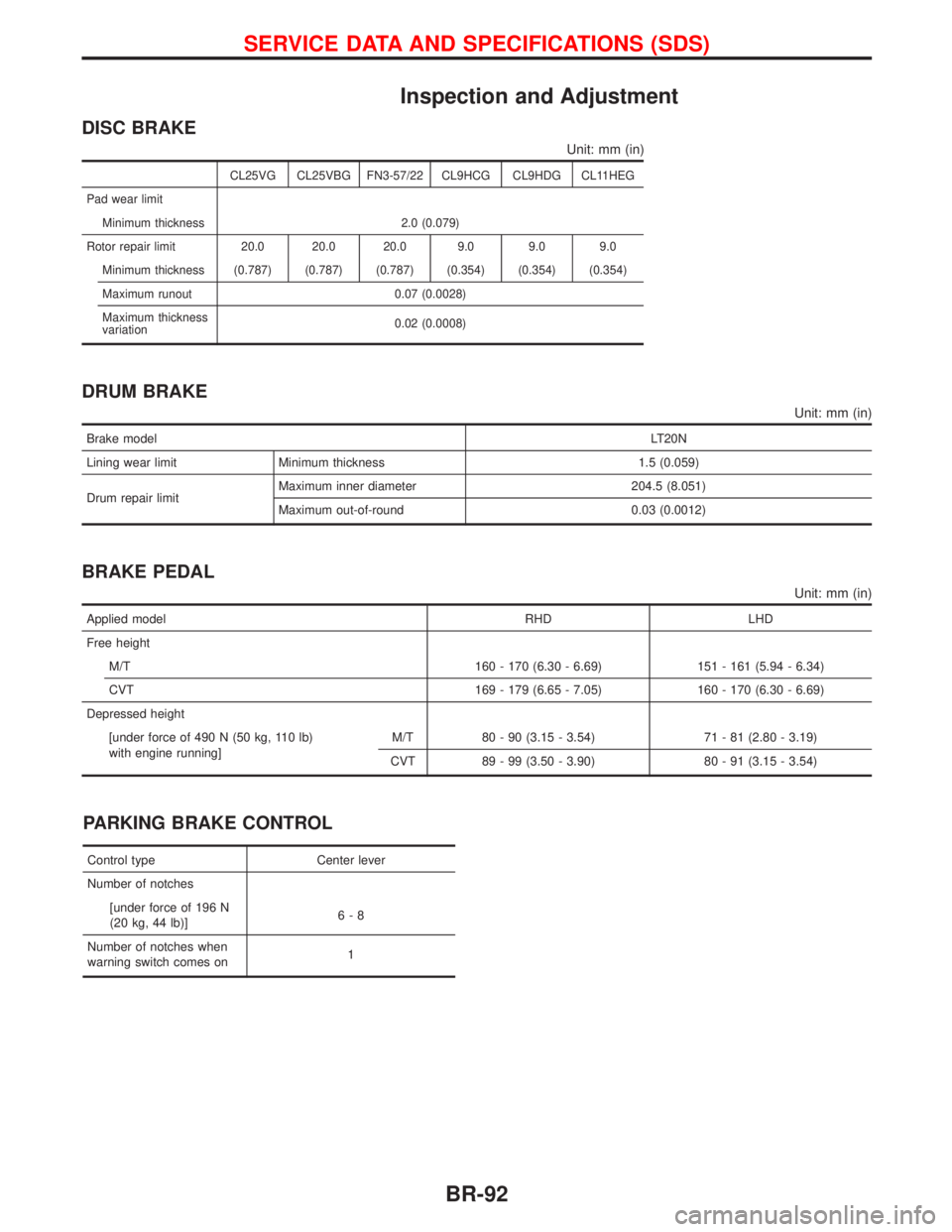 NISSAN PRIMERA 1999 Electronic Repair Manual Inspection and Adjustment
DISC BRAKE
Unit: mm (in)
CL25VG CL25VBG FN3-57/22 CL9HCG CL9HDG CL11HEG
Pad wear limit
Minimum thickness 2.0 (0.079)
Rotor repair limit 20.0 20.0 20.0 9.0 9.0 9.0
Minimum thi NISSAN PRIMERA 1999 Electronic Repair Manual Inspection and Adjustment
DISC BRAKE
Unit: mm (in)
CL25VG CL25VBG FN3-57/22 CL9HCG CL9HDG CL11HEG
Pad wear limit
Minimum thickness 2.0 (0.079)
Rotor repair limit 20.0 20.0 20.0 9.0 9.0 9.0
Minimum thi