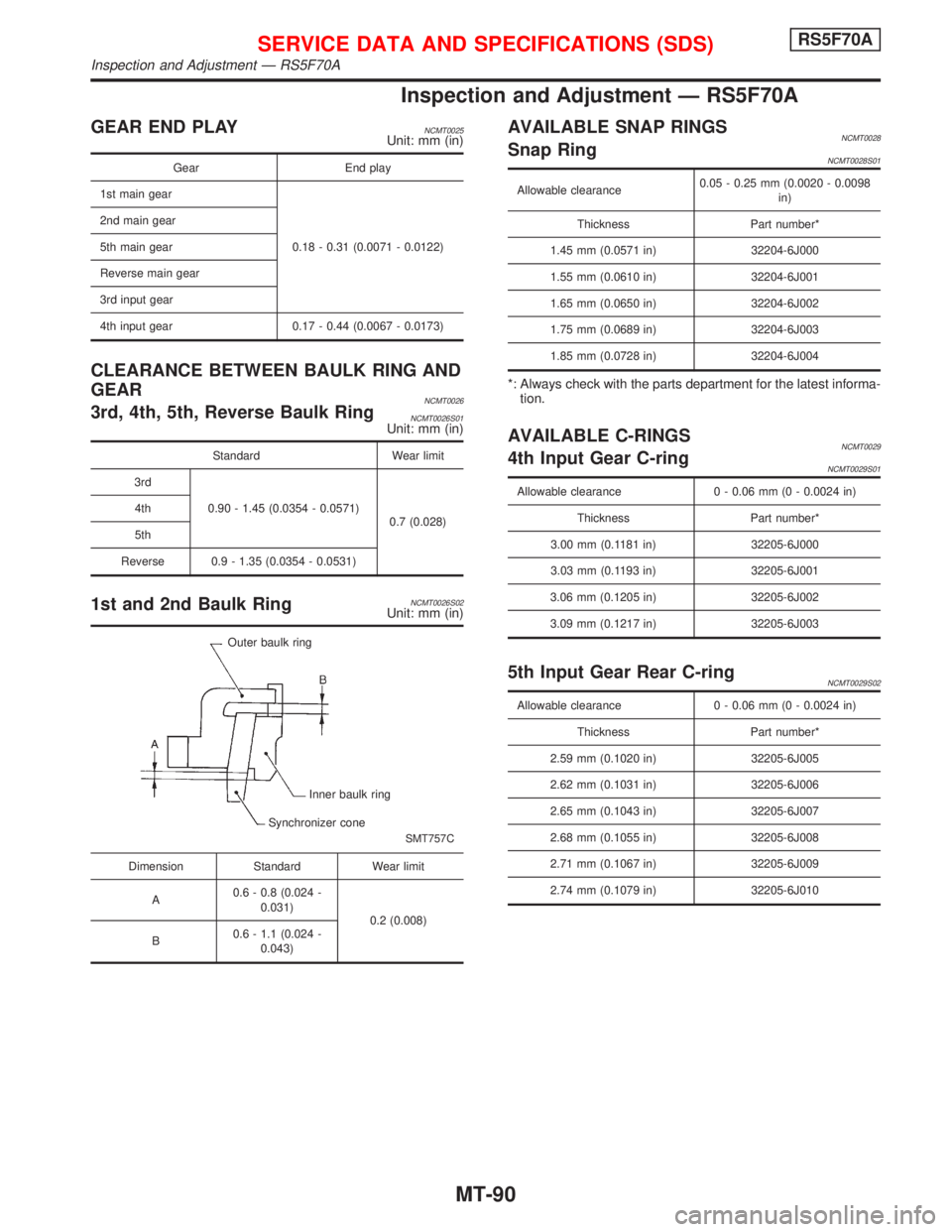 NISSAN PRIMERA 1999 Electronic Repair Manual Inspection and Adjustment Ð RS5F70A
GEAR END PLAYNCMT0025Unit: mm (in)
Gear End play
1st main gear
0.18 - 0.31 (0.0071 - 0.0122) 2nd main gear
5th main gear
Reverse main gear
3rd input gear
4th input NISSAN PRIMERA 1999 Electronic Repair Manual Inspection and Adjustment Ð RS5F70A
GEAR END PLAYNCMT0025Unit: mm (in)
Gear End play
1st main gear
0.18 - 0.31 (0.0071 - 0.0122) 2nd main gear
5th main gear
Reverse main gear
3rd input gear
4th input