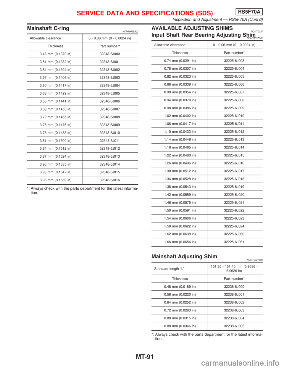 NISSAN PRIMERA 1999 Electronic Repair Manual Mainshaft C-ringNCMT0029S03
Allowable clearance 0 - 0.06 mm (0 - 0.0024 in)
Thickness Part number*
3.48 mm (0.1370 in) 32348-6J000
3.51 mm (0.1382 in) 32348-6J001
3.54 mm (0.1394 in) 32348-6J002
3.57 NISSAN PRIMERA 1999 Electronic Repair Manual Mainshaft C-ringNCMT0029S03
Allowable clearance 0 - 0.06 mm (0 - 0.0024 in)
Thickness Part number*
3.48 mm (0.1370 in) 32348-6J000
3.51 mm (0.1382 in) 32348-6J001
3.54 mm (0.1394 in) 32348-6J002
3.57