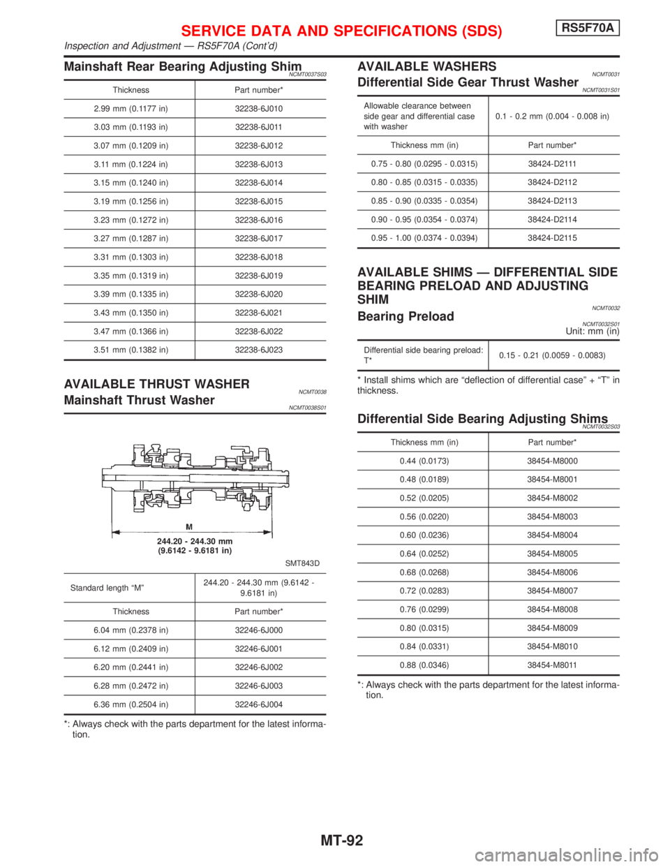 NISSAN PRIMERA 1999 Electronic Repair Manual Mainshaft Rear Bearing Adjusting ShimNCMT0037S03
Thickness Part number*
2.99 mm (0.1177 in) 32238-6J010
3.03 mm (0.1193 in) 32238-6J011
3.07 mm (0.1209 in) 32238-6J012
3.11 mm (0.1224 in) 32238-6J013
NISSAN PRIMERA 1999 Electronic Repair Manual Mainshaft Rear Bearing Adjusting ShimNCMT0037S03
Thickness Part number*
2.99 mm (0.1177 in) 32238-6J010
3.03 mm (0.1193 in) 32238-6J011
3.07 mm (0.1209 in) 32238-6J012
3.11 mm (0.1224 in) 32238-6J013