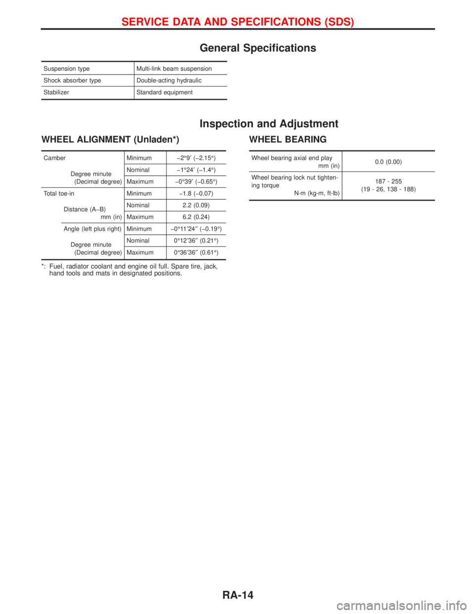 NISSAN PRIMERA 1999  Electronic Repair Manual General Specifications
Suspension type Multi-link beam suspension
Shock absorber type Double-acting hydraulic
Stabilizer Standard equipment
Inspection and Adjustment
WHEEL ALIGNMENT (Unladen*)
Camber 