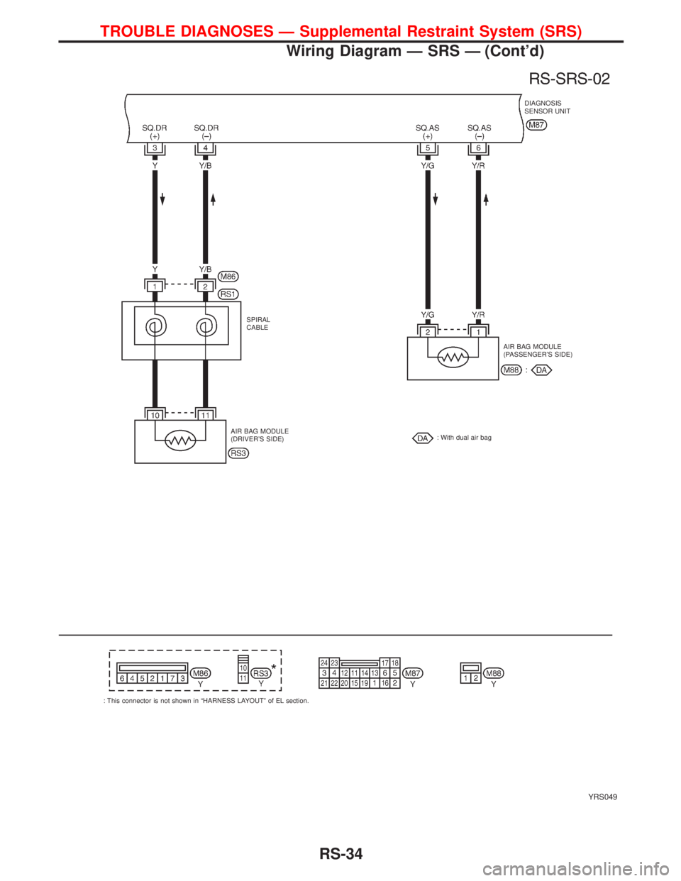 NISSAN PRIMERA 1999  Electronic Repair Manual YRS049
DIAGNOSIS
SENSOR UNIT
SPIRAL
CABLE
AIR BAG MODULE
(DRIVERS SIDE)AIR BAG MODULE
(PASSENGERS SIDE)
: With dual air bag
: This connector is not shown in ªHARNESS LAYOUTº of EL section.
TROUBLE