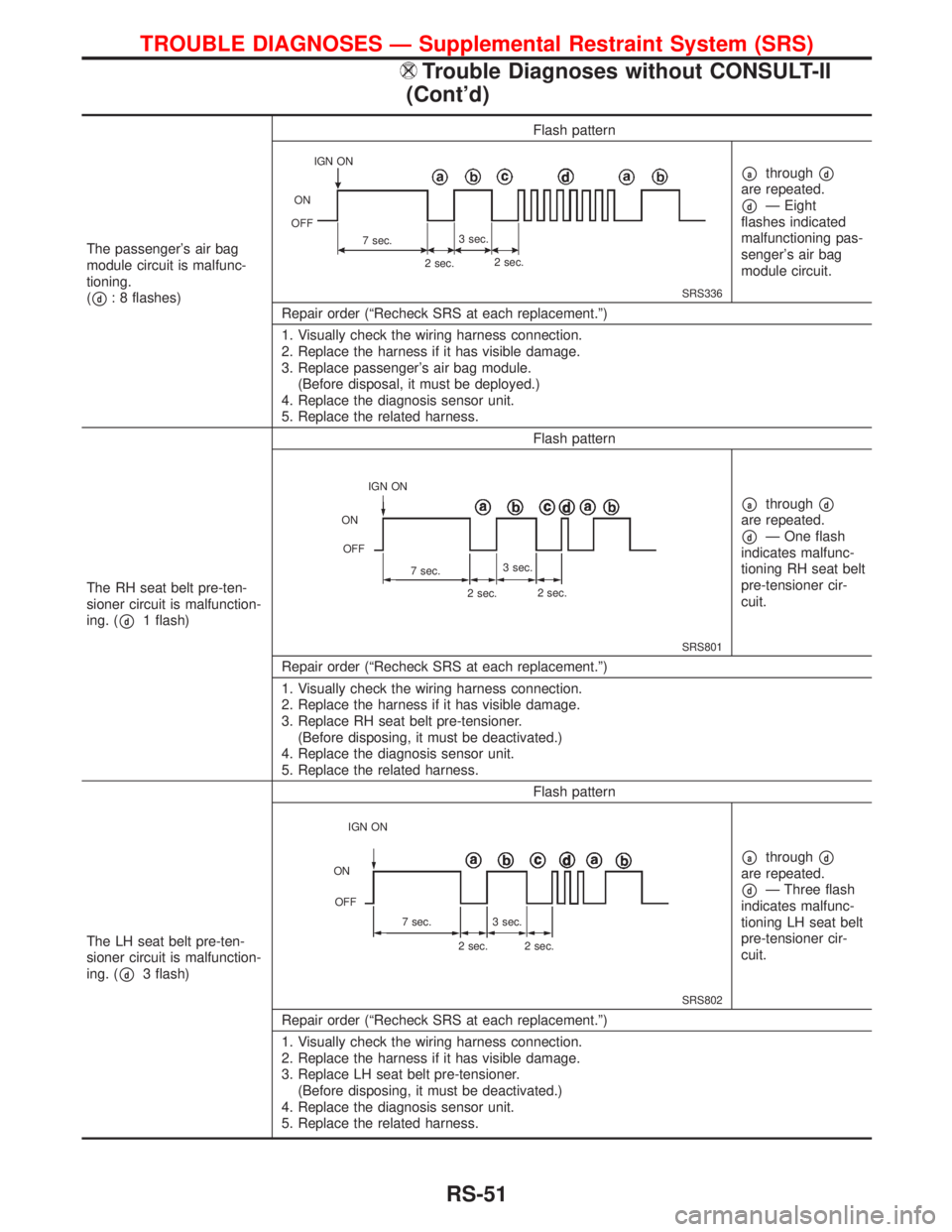 NISSAN PRIMERA 1999 Electronic Repair Manual The passengers air bag
module circuit is malfunc-
tioning.
(
pd: 8 flashes)Flash patternSRS336
pathroughpd
are repeated.
pdÐ Eight
flashes indicated
malfunctioning pas-
sengers air bag
module circu NISSAN PRIMERA 1999 Electronic Repair Manual The passengers air bag
module circuit is malfunc-
tioning.
(
pd: 8 flashes)Flash patternSRS336
pathroughpd
are repeated.
pdÐ Eight
flashes indicated
malfunctioning pas-
sengers air bag
module circu