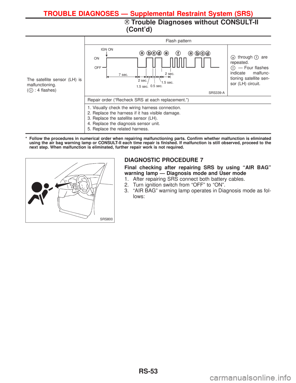 NISSAN PRIMERA 1999 Electronic Repair Manual DIAGNOSTIC PROCEDURE 7
Final checking after repairing SRS by using ªAIR BAGº
warning lamp Ð Diagnosis mode and User mode
1. After repairing SRS connect both battery cables.
2. Turn ignition switch NISSAN PRIMERA 1999 Electronic Repair Manual DIAGNOSTIC PROCEDURE 7
Final checking after repairing SRS by using ªAIR BAGº
warning lamp Ð Diagnosis mode and User mode
1. After repairing SRS connect both battery cables.
2. Turn ignition switch