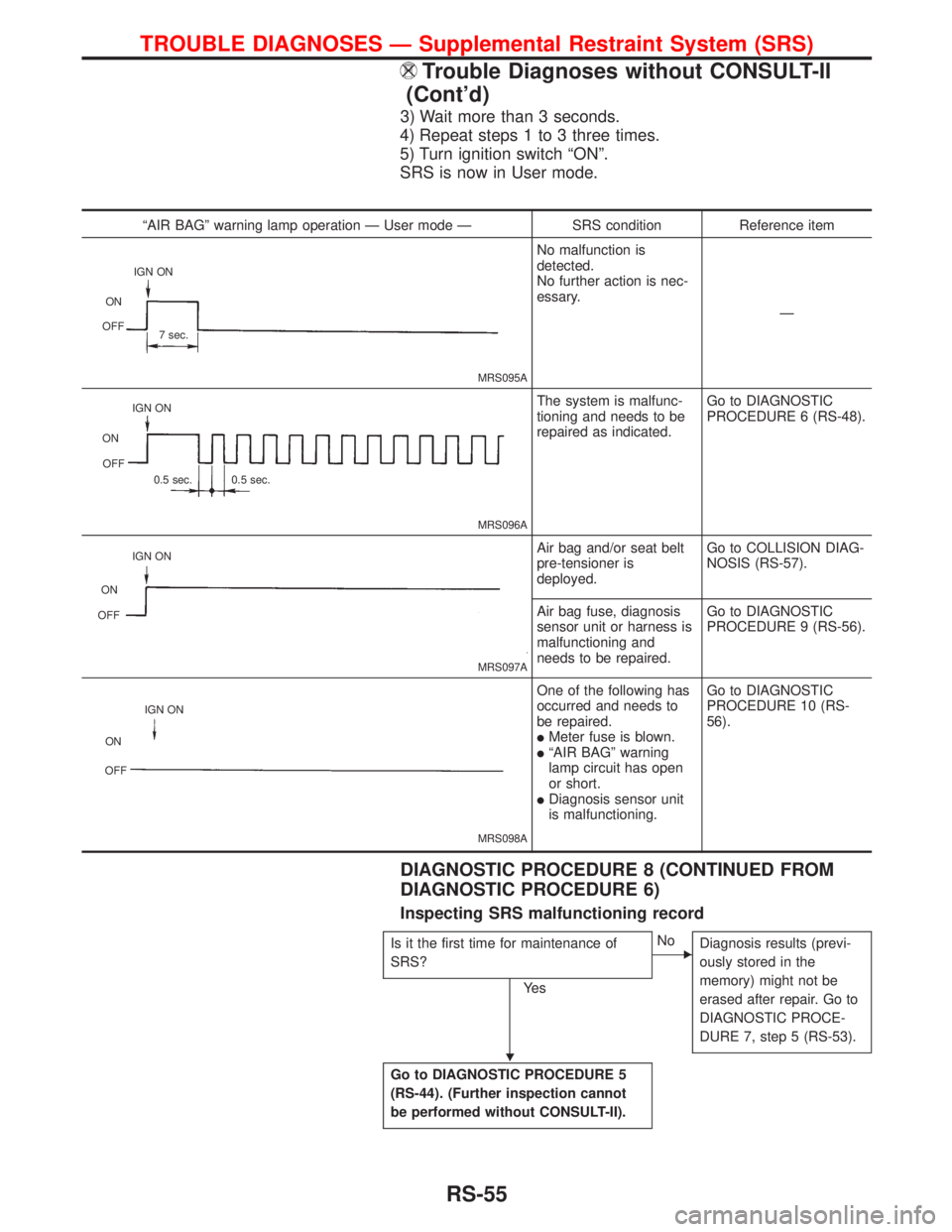 NISSAN PRIMERA 1999 Electronic Repair Manual 3) Wait more than 3 seconds.
4) Repeat steps 1 to 3 three times.
5) Turn ignition switch ªONº.
SRS is now in User mode.
DIAGNOSTIC PROCEDURE 8 (CONTINUED FROM
DIAGNOSTIC PROCEDURE 6)
Inspecting SRS NISSAN PRIMERA 1999 Electronic Repair Manual 3) Wait more than 3 seconds.
4) Repeat steps 1 to 3 three times.
5) Turn ignition switch ªONº.
SRS is now in User mode.
DIAGNOSTIC PROCEDURE 8 (CONTINUED FROM
DIAGNOSTIC PROCEDURE 6)
Inspecting SRS