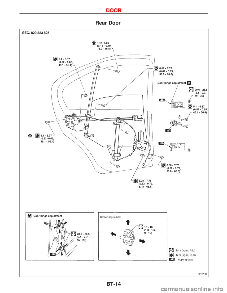 NISSAN PRIMERA 1999  Electronic Repair Manual Rear Door
NBT039
SEC. 820×823×825
1.47- 1.86
(0.15 - 0.19,
13.0 - 16.5)
5.1 - 6.37
(0.52 - 0.65,
45.1 - 56.4)
5.1 - 6.37
(0.52 -0.65,
45.1 - 56.4)
Door-hinge adjustment
20.6 - 26.5
(2.1 - 2.7,
15 - 