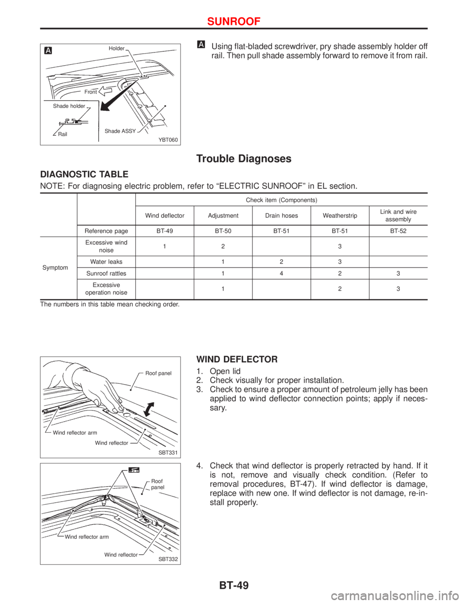 NISSAN PRIMERA 1999 Electronic Repair Manual Using flat-bladed screwdriver, pry shade assembly holder off
rail. Then pull shade assembly forward to remove it from rail.
Trouble Diagnoses
DIAGNOSTIC TABLE
NOTE: For diagnosing electric problem, re NISSAN PRIMERA 1999 Electronic Repair Manual Using flat-bladed screwdriver, pry shade assembly holder off
rail. Then pull shade assembly forward to remove it from rail.
Trouble Diagnoses
DIAGNOSTIC TABLE
NOTE: For diagnosing electric problem, re