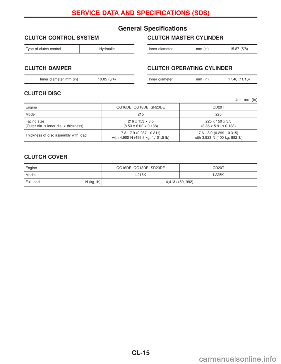 NISSAN PRIMERA 1999  Electronic Repair Manual General Specifications
CLUTCH CONTROL SYSTEM
Type of clutch control Hydraulic
CLUTCH DAMPER
Inner diameter mm (in) 19.05 (3/4)
CLUTCH MASTER CYLINDER
Inner diameter mm (in) 15.87 (5/8)
CLUTCH OPERATIN