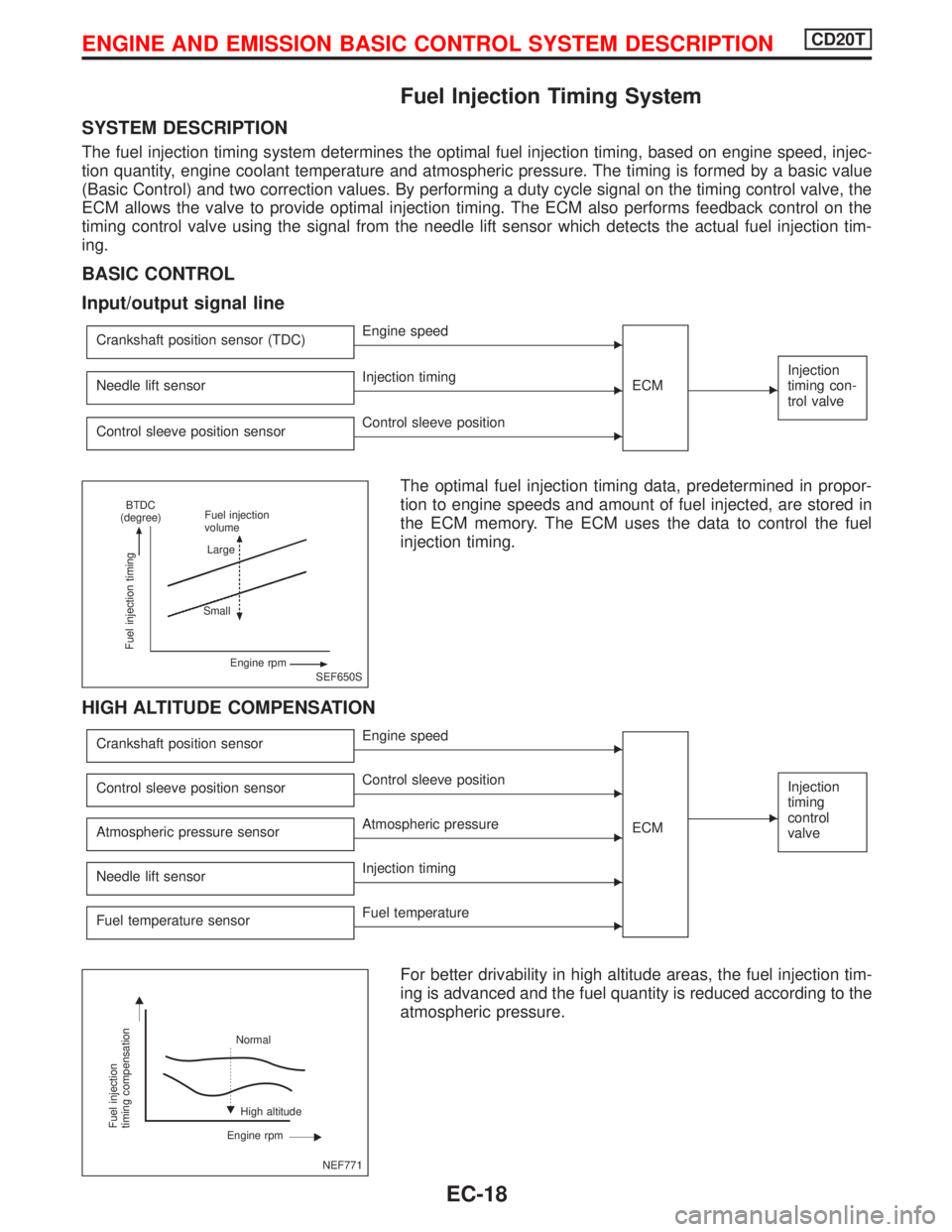 NISSAN PRIMERA 1999  Electronic Repair Manual Fuel Injection Timing System
SYSTEM DESCRIPTION
The fuel injection timing system determines the optimal fuel injection timing, based on engine speed, injec-
tion quantity, engine coolant temperature a