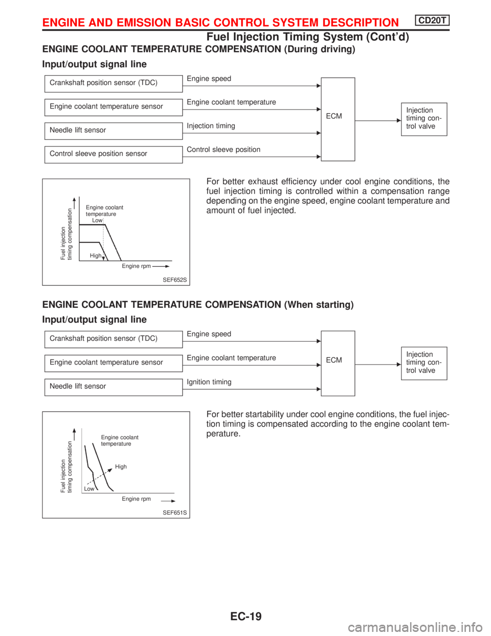 NISSAN PRIMERA 1999  Electronic Repair Manual ENGINE COOLANT TEMPERATURE COMPENSATION (During driving)
Input/output signal line
Crankshaft position sensor (TDC)EEngine speed
ECM
E
Injection
timing con-
trol valveEngine coolant temperature sensorE