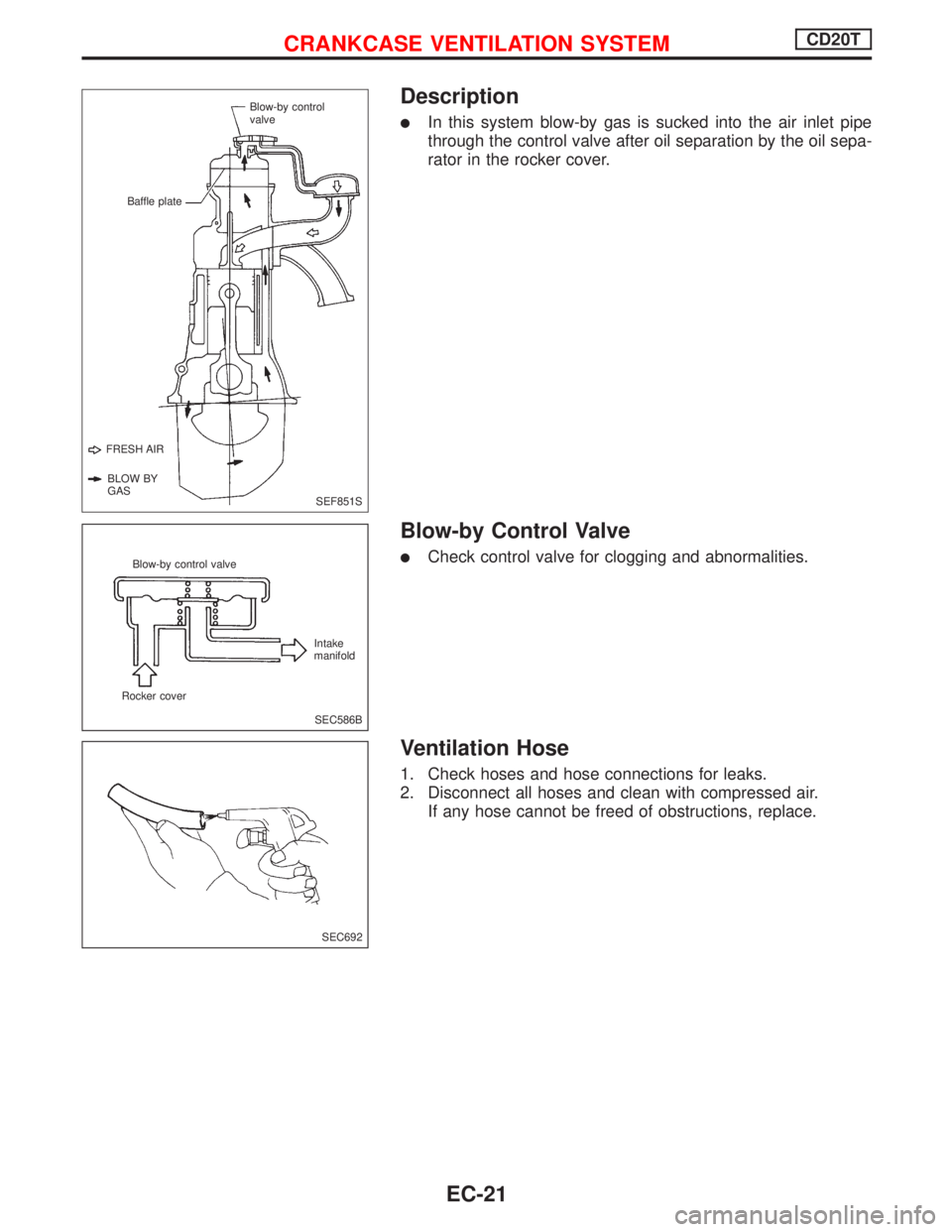 NISSAN PRIMERA 1999  Electronic Repair Manual Description
lIn this system blow-by gas is sucked into the air inlet pipe
through the control valve after oil separation by the oil sepa-
rator in the rocker cover.
Blow-by Control Valve
lCheck contro