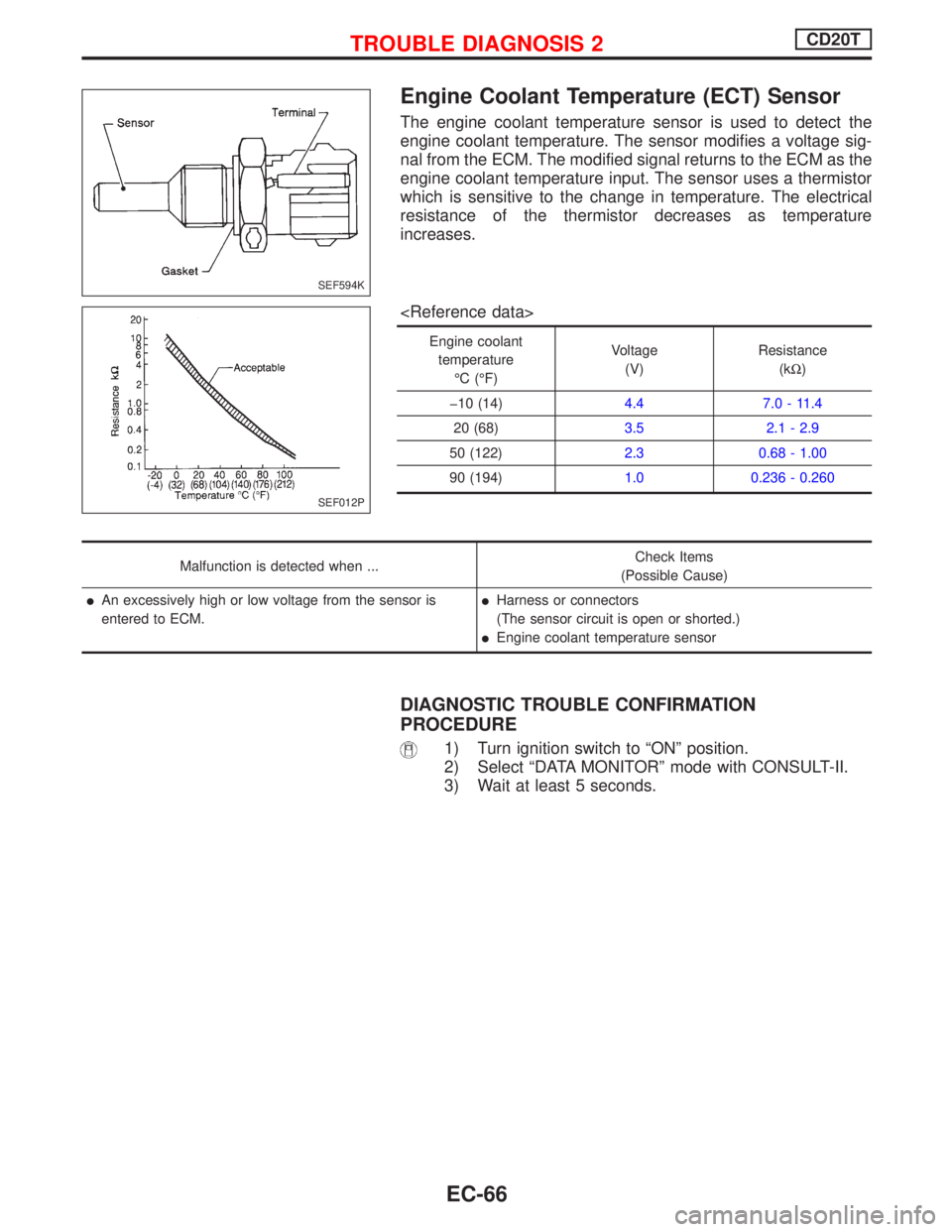 NISSAN PRIMERA 1999 Electronic Repair Manual Engine Coolant Temperature (ECT) Sensor
The engine coolant temperature sensor is used to detect the
engine coolant temperature. The sensor modifies a voltage sig-
nal from the ECM. The modified signal NISSAN PRIMERA 1999 Electronic Repair Manual Engine Coolant Temperature (ECT) Sensor
The engine coolant temperature sensor is used to detect the
engine coolant temperature. The sensor modifies a voltage sig-
nal from the ECM. The modified signal