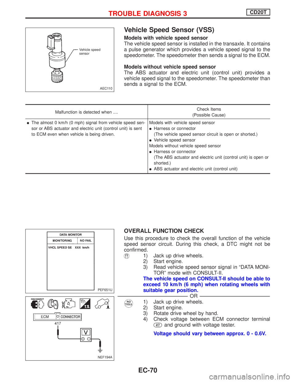 NISSAN PRIMERA 1999 Electronic Repair Manual Vehicle Speed Sensor (VSS)
Models with vehicle speed sensor
The vehicle speed sensor is installed in the transaxle. It contains
a pulse generator which provides a vehicle speed signal to the
speedomet NISSAN PRIMERA 1999 Electronic Repair Manual Vehicle Speed Sensor (VSS)
Models with vehicle speed sensor
The vehicle speed sensor is installed in the transaxle. It contains
a pulse generator which provides a vehicle speed signal to the
speedomet